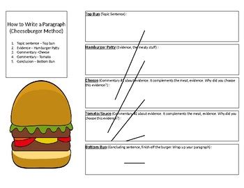 How To Write A Paragraph Cheeseburger Method By Alyssa Castellanos