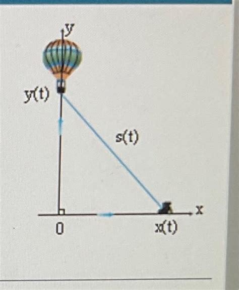 Solved A Balloon Is Rising Vertically Above A Level Chegg