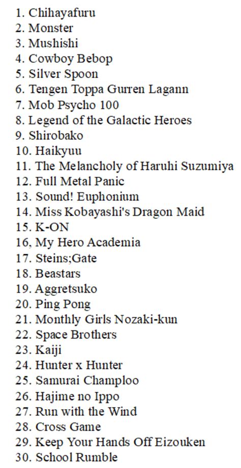 Top 140 + List of anime series - Inoticia.net