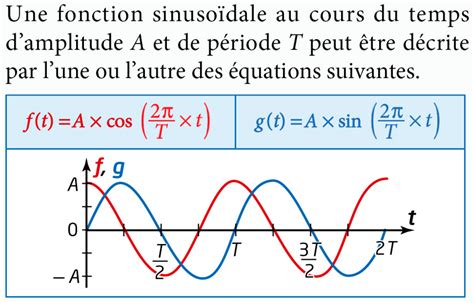 1ère Spé Chapitre 17 Ondes mécaniques périodiques Tube à Essai