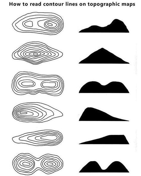 How To Read Contor Lines On Topographic Maps Scrolller