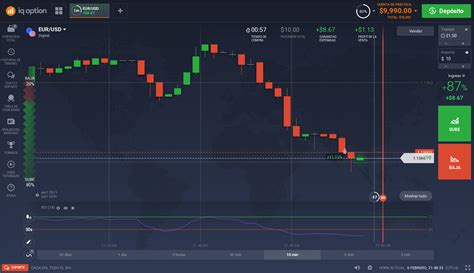 Op Es Digitais Iq Option O Que S O E Como Funcionam