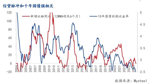 Mysteel：房地产政策框架重大调整，对钢铁市场的积极影响 我的钢铁网