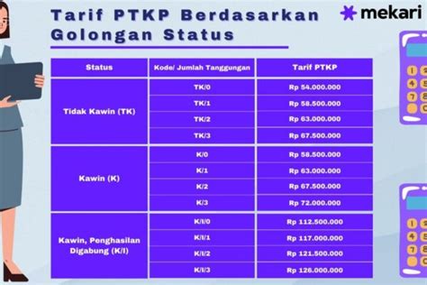 PTKP 2024 Pengertian Aturan Dan Cara Hitungnya