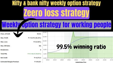 Nifty Banknifty No Loss Option Strategy For Working People L Earn