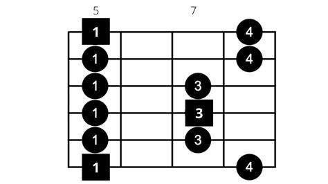 Pentatonik Gitarre Lernen 5 Positionen Mit Licks Und Tabs