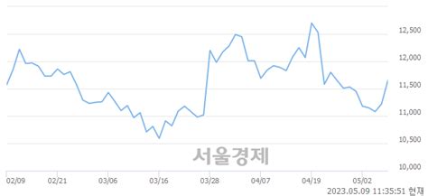 한국카본 330 오르며 체결강도 강세 지속169 서울경제