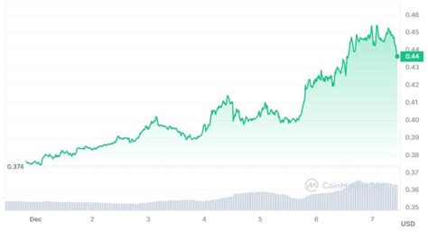 Cardano décolle l ADA enfin à 1 d ici la fin du mois