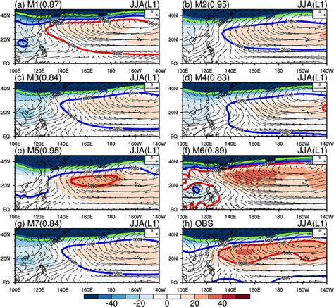 Summer Climatological Position Of Several Fixed Geopotential Heights At