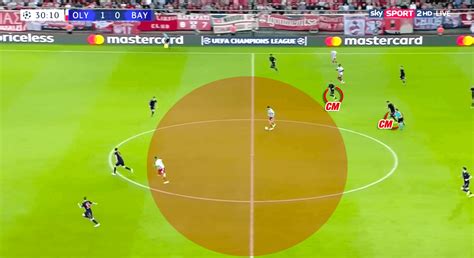 Niko Kovac at Bayern Munich 2019/20 - tactical analysis