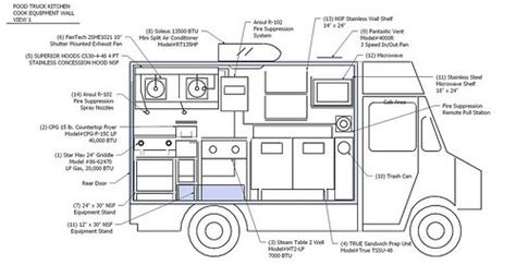 An Image Of The Inside Of A Food Truck With All Its Parts Labeled In It