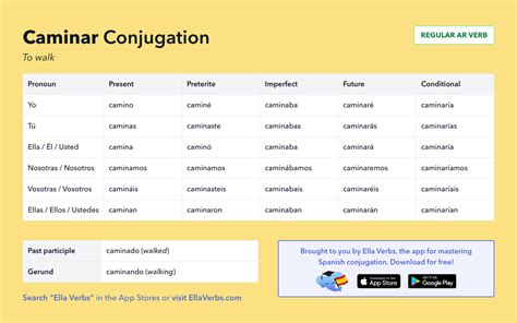 Conjugating Caminar In All Spanish Tenses Ella Verbs App