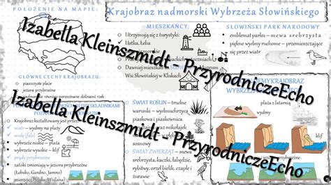 Sketchnotka notatka Krajobraz nadmorski Wybrzeża Słowińskiego