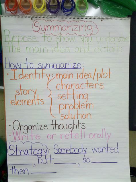 Summarizing Anchor Chart Somebody Wanted But So Then