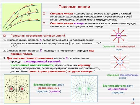 Электрическое поле. (лекция 1а) - презентация онлайн