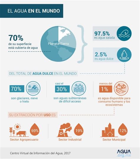 El consumo en diferentes países del mundo Aprende en Casa III Unión