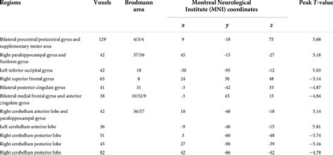 Functional Stability Fs Differences Between Two Groups Download