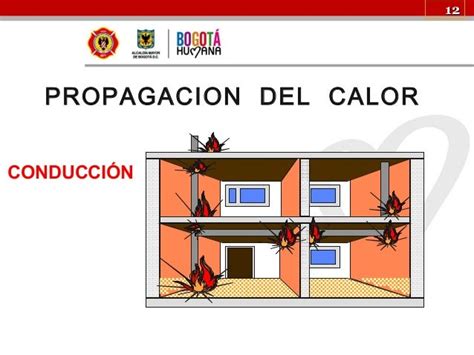 Comportamiento Del Fuego Y Extintores 2015 Wilmar Cristancho Final