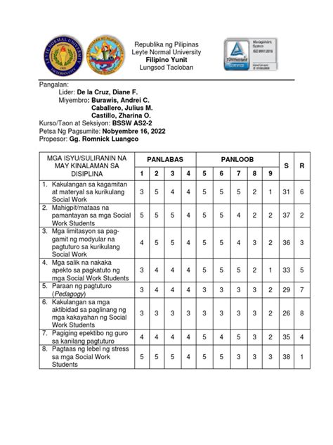 Unang Pangkat Pangkatang Gawain Blg1 Pdf