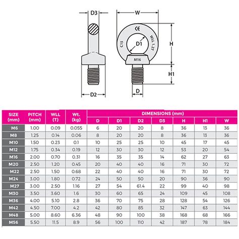 Eye Bolt Din Zinc Handling Equipment Canterbury