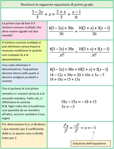 Esercizi Extra Equazioni Di Primo Grado Schemi Di Matematica