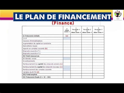 Comment Faire Son Plan De Financement Arai