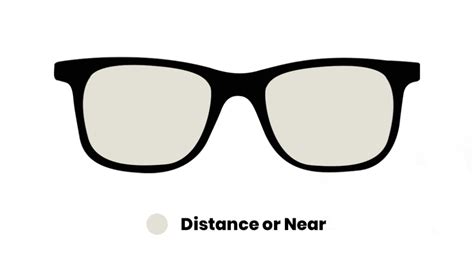 Single Vision Vs Progressive Lenses Heartland Optical