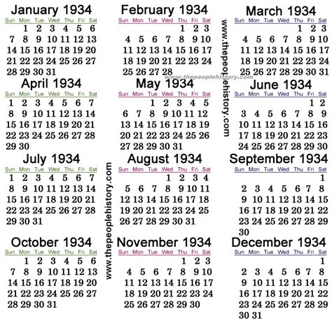 What Happened In 1934 Including Pop Culture Significant Events Key