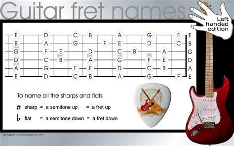 Printable Guitar Fretboard