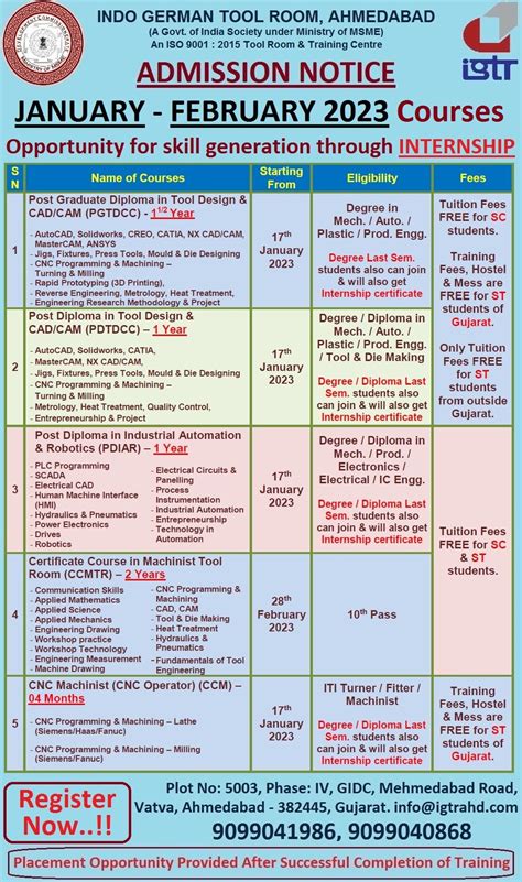 IGTR Ahmedabad on LinkedIn: Job Oriented - High Skill Training Courses ...