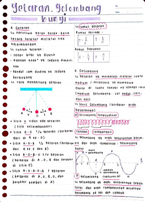 Ambisnotes IPA Getaran Gelombang Bunyi Kelas 8 Ambisnotes