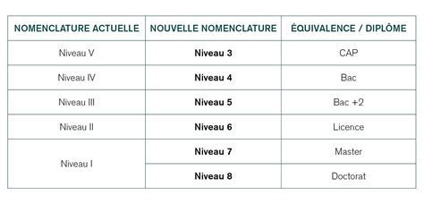 On Vous Dit Tout Sur La Nouvelle Nomenclature Des Dipl Mes Par Niveau