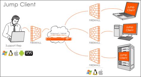 Remote Desktop Software Beyondtrust Jump Client Lets Beyondtrust