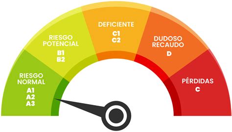 Central De Riesgos Cooperativa La Merced