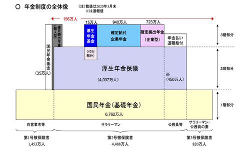 企業型確定拠出年金の基礎知識 公的年金との違いから解説