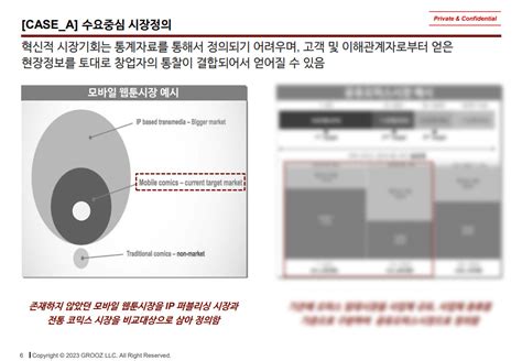 지피지기면 백전백승 Vc가 말하는 시장 분석법 크몽