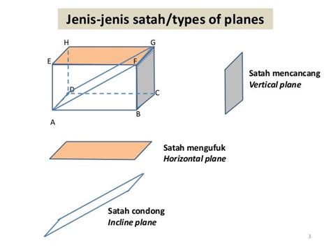 Angle between two planes