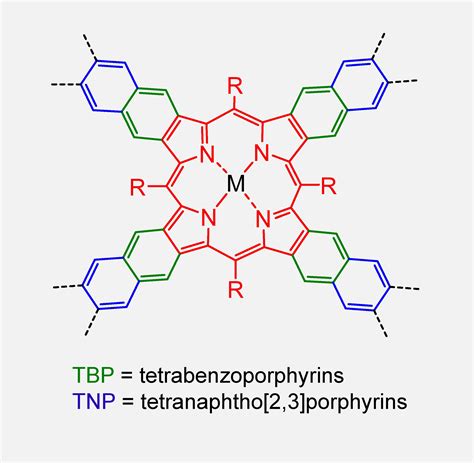 Vinogradov Lab Porphyrins