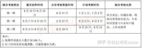 2024年入学北京航空航天大学mem提前面试攻略预面试申请流程（附面试技巧） 知乎