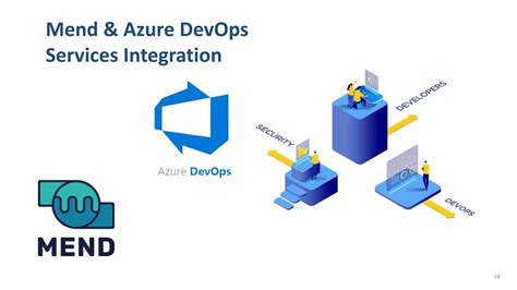 Azure Devops Repository Integration Youtube