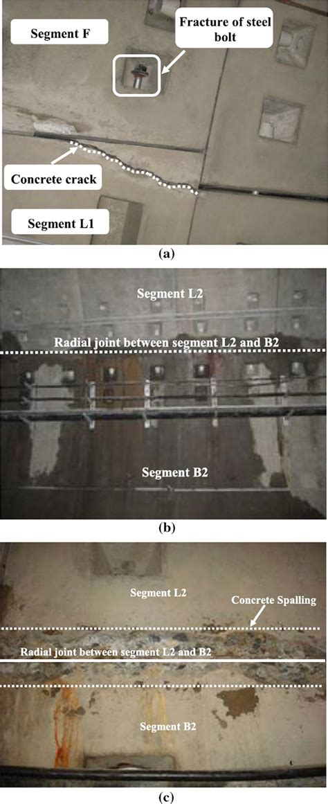 Tunnel Defects Due To Excessive Tunnel Convergence A Bolt Fracture B