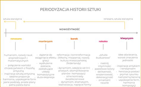 Epoka Pod Lupą Nowożytność Matura Z Historii Sztuki