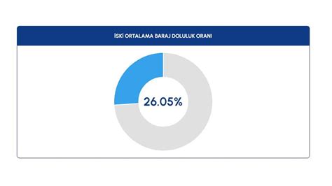 Stanbul I In B Y K Tehlike Sk Payla T Te Eyl L Baraj