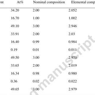 The Transverse Resistivity As A Function Of Magnetic Field For