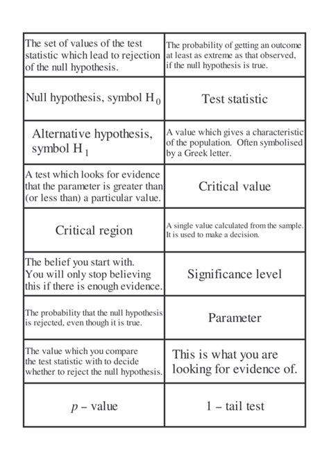 Hypothesis Sign