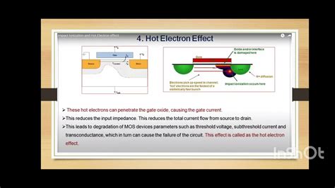 Short Channel Effect In Mosfet Impact Ionization And Hot Electron