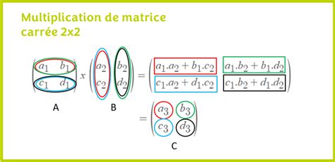 Multiplication De Matrice