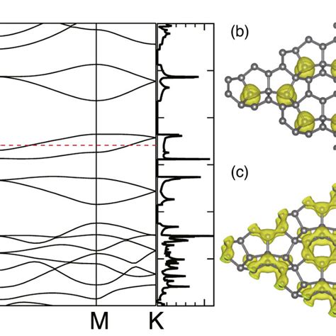 Color Online Electronic Band Structure Of Hexagonal Spiro Graphene