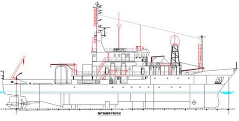 Kr Baruna Jaya I Multipurpose Deep Sea Research Dahulu Pernah