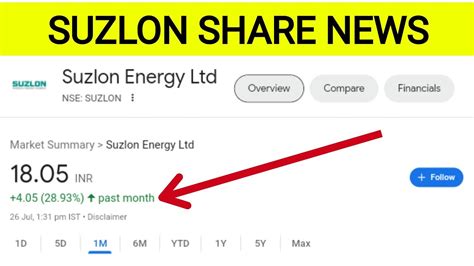 Suzlon Share Price Latest News Invester Youtube